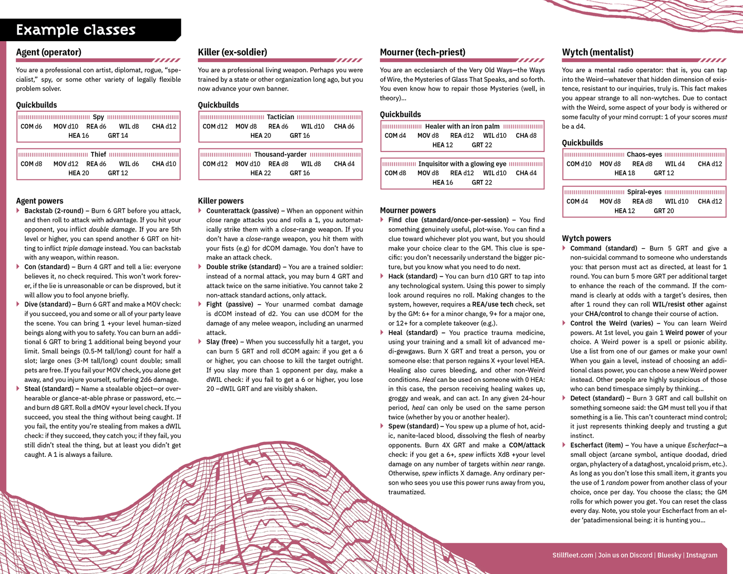 The Grit System One-Page SRD